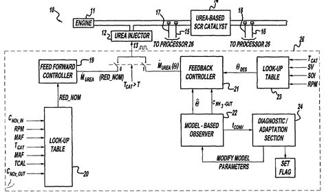 Exhaust Gas Aftertreatment Systems Eureka Patsnap Develop