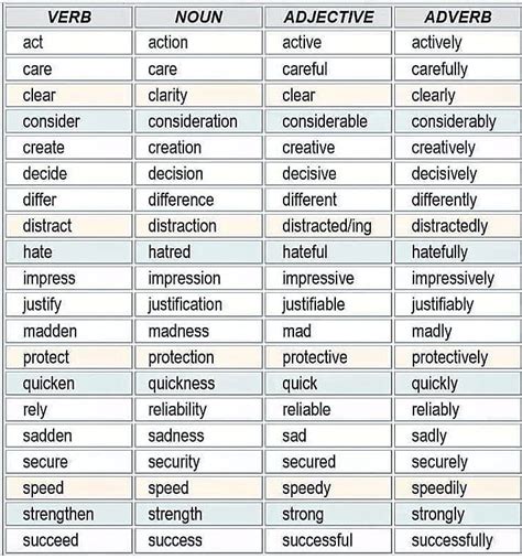 Learning Word Formation Is A Good Way To Improve Vocabulary Task