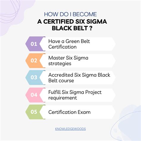 Mastering Six Sigma A Comprehensive Guide How To Be Six Sigma Black