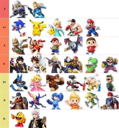 6WX's Smash 4 Tier List : smashbros