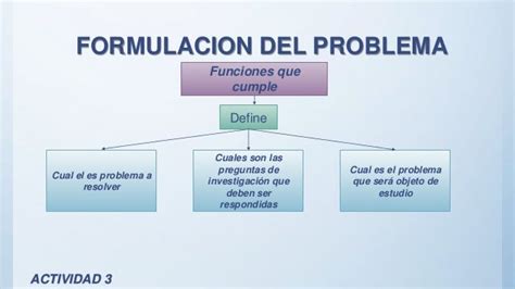 Planteamiento De Problema Delimitacion Y Formulacion