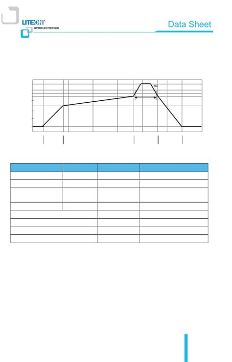 Ltr Als Datasheet By Lite On Inc Digi Key Electronics