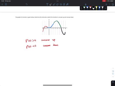 Solved The Graph Of Function Is Given Below Determine The Intervals