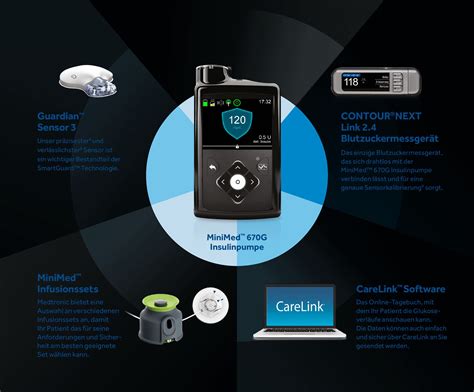 Guardian Sensor 3 - Monatspaket - Glukosesensoren für CGM / 5 Stück ...
