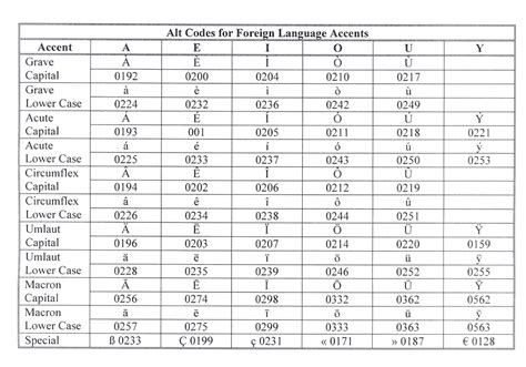 keyboard shortcuts - My Teaching Gateway