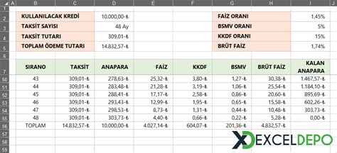 Kredi Faiz Hesaplama Formülü Excel Hazır Excel Dosyaları İndir