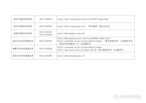 2022年山东省烟台市第一批次中小学教师资格认定网上报名公告 烟台教师招聘网