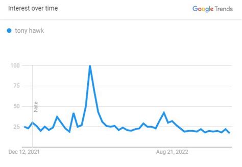 Tony Hawk Bio Career And Net Worth 2025 Update Players Bio