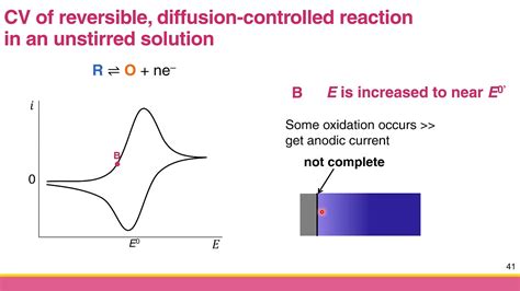 Ch 3 3d Cyclic Voltammetry And Diffusion Controlled CV YouTube