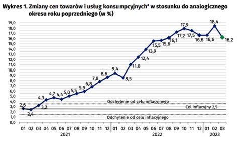 Wysoka Inflacja Pozostanie Z Nami Na D U Ej Perspektywy Dla Z Ota I Srebra