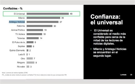 Aristegui Noticias Entre Los Medios Más Conocidos Y Confiables En