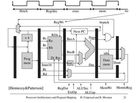 PPT - Embedded Processor Architecture PowerPoint Presentation, free ...