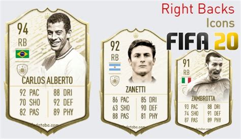 FIFA 20 Icons Best Right Backs RB Ratings