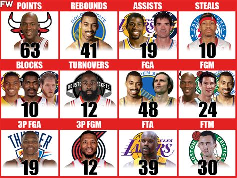 Nba Playoffs Single Game Records Michael Jordan Still Holds The