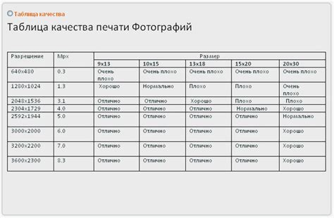 Таблица По Фото — Mixyfotos.ru