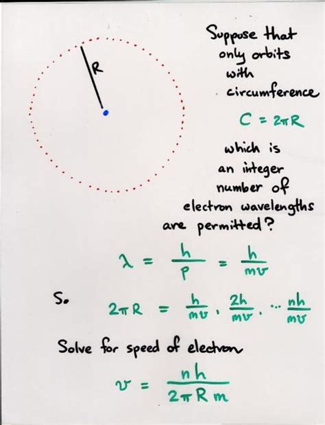 Bohr's model of the atom explains atomic spectra