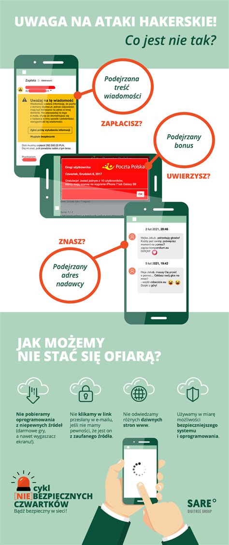 Jak Rozpozna Atak Hakerski Infografika Sare