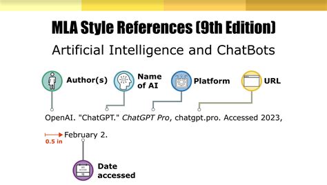 How Should You Cite Generative AI And ChatGPT Choice 360