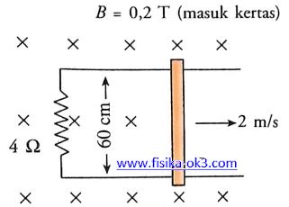 Soal Induksi Elektromagnetik Dan Pembahasannya Fisika Ok