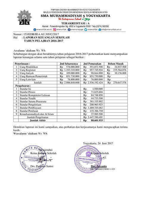 Laporan Keuangan Sekolah Homecare