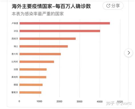 从这次的疫情中如何看待中西方文化的差异 知乎