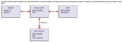 Solved Transform The Following E R Diagram Into A Set Of Nf Chegg