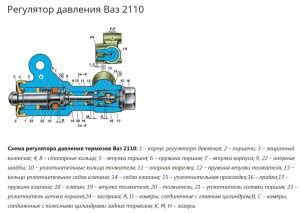Тормозная система ваз 2112 - Всё об автомобилях Лада ВАЗ