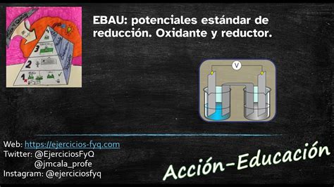 Ebau Andaluc A Qu Mica Junio Ejercicio B Youtube