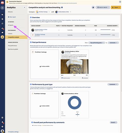 LinkedIn Analytics: The 2024 Guide for Marketers