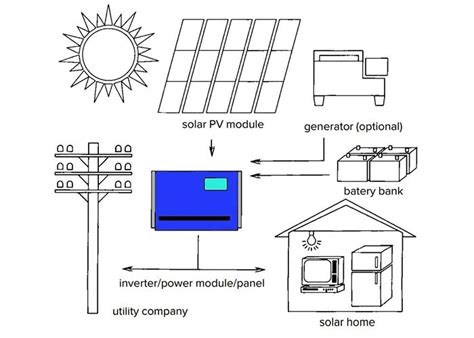 Free Solar Inverter Circuit Diagrams