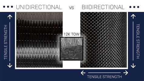 Whats The Difference In The SRS Carbon Fiber Weaves SRS 600UNI Vs SRS