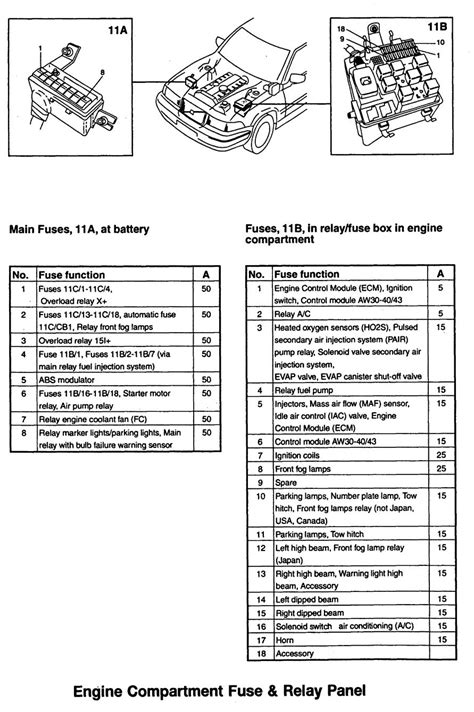 Volvo Vnl Fuse Box Diagram General Wiring Diagram