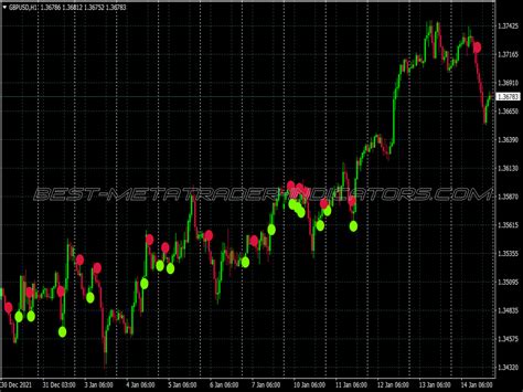 60 Seconds Binary Options System ⋆ Great Mt4 Indicators Mq4 Or Ex4