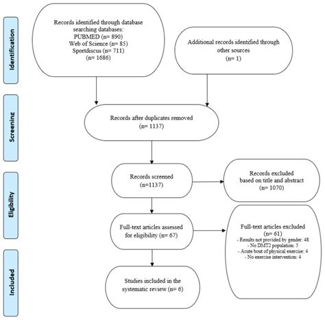 Sex Differences In The Glycemic Response To Structured Exercise