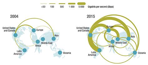 Digital Economy Report 2021 UNCTAD 51 OFF