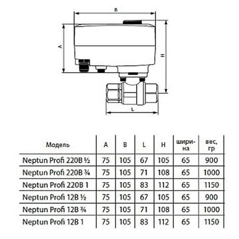 Кран шаровый с электроприводом Neptun Profi 12В 1"1/4 – купить по ...