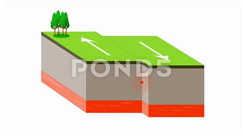 Tectonic Plates Animation