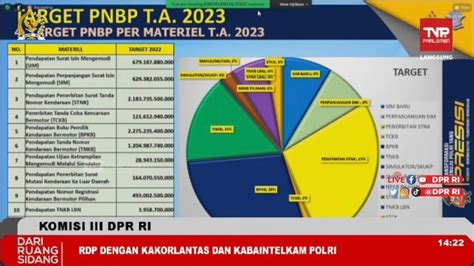 Korlantas Polri Targetkan Pnbp Naik Rp Triliun Kumparan