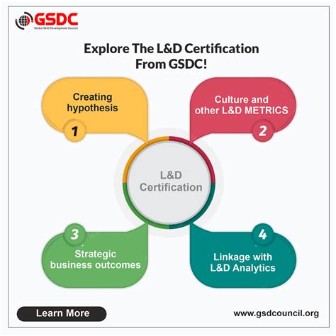 Explore The Landd Certification From Gsdc Ankita Deo Medium