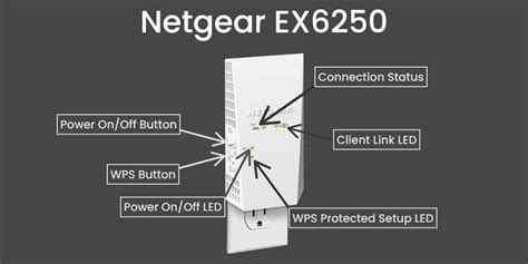 Netgear AC1750 Wifi mesh extender setup | Definitive Guide