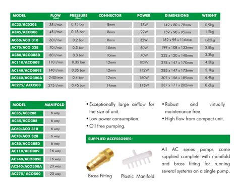 Hailea ACO 009 Air Compressor Aqua Heaven