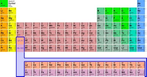 Periodic Table - Republic Alloys