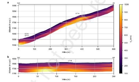 Shear Wave Velocity Profiles Longitudinal A And Transversal B