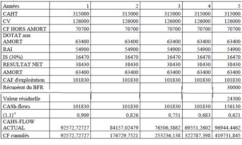 Crit Res De Choix D Investissement Pdf Cours Exercices Examens