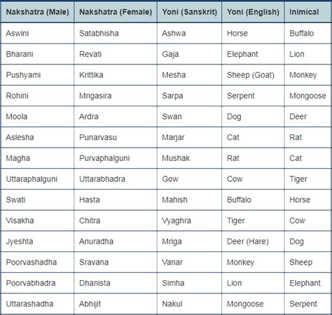 Marriage And Astrology