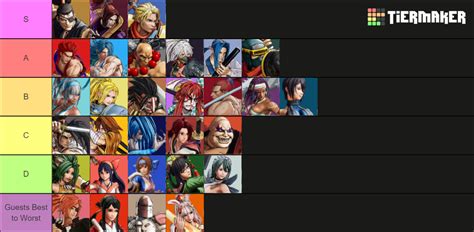 Samurai Shodown (2019) All Characters (as of August 2021) Tier List ...