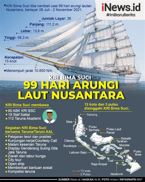 Infografis Kri Bima Suci Hari Arungi Laut Nusantara