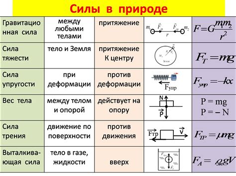 Физика в таблицах и схемах 7 9 класс