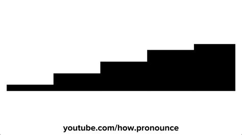 How to Pronounce - YouTube 