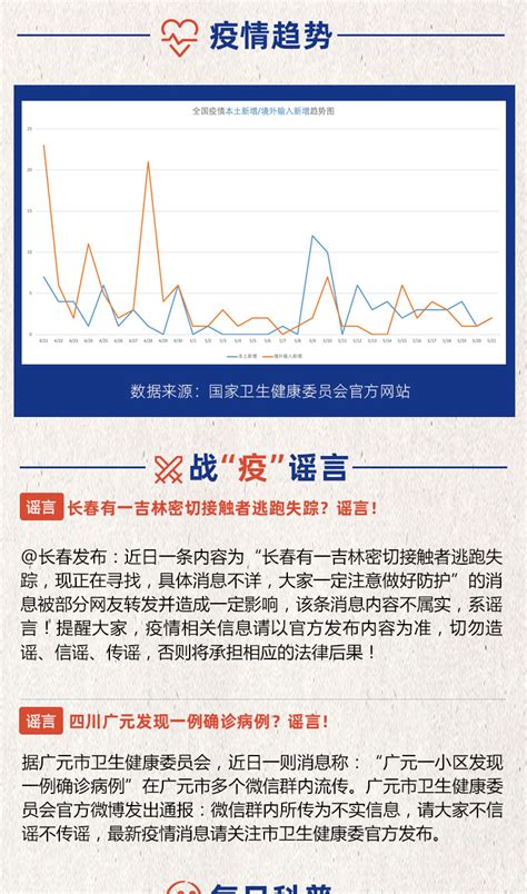 5月22日战“疫”日报 外交部：中国与世卫组织联合启动抗疫公益项目 科普中国网